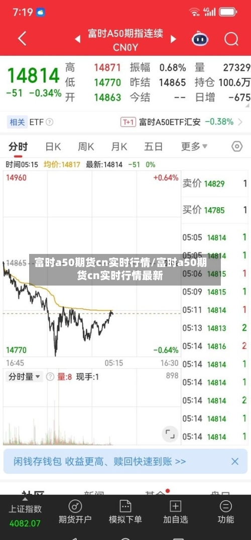 富时a50期货cn实时行情/富时a50期货cn实时行情最新
