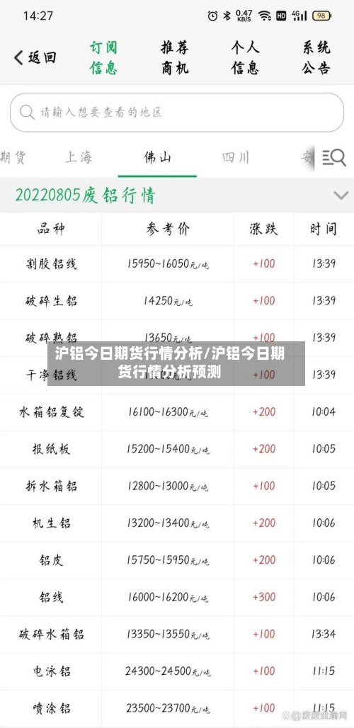 沪铝今日期货行情分析/沪铝今日期货行情分析预测