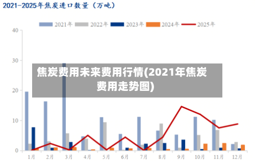 焦炭费用未来费用行情(2021年焦炭费用走势图)-第2张图片