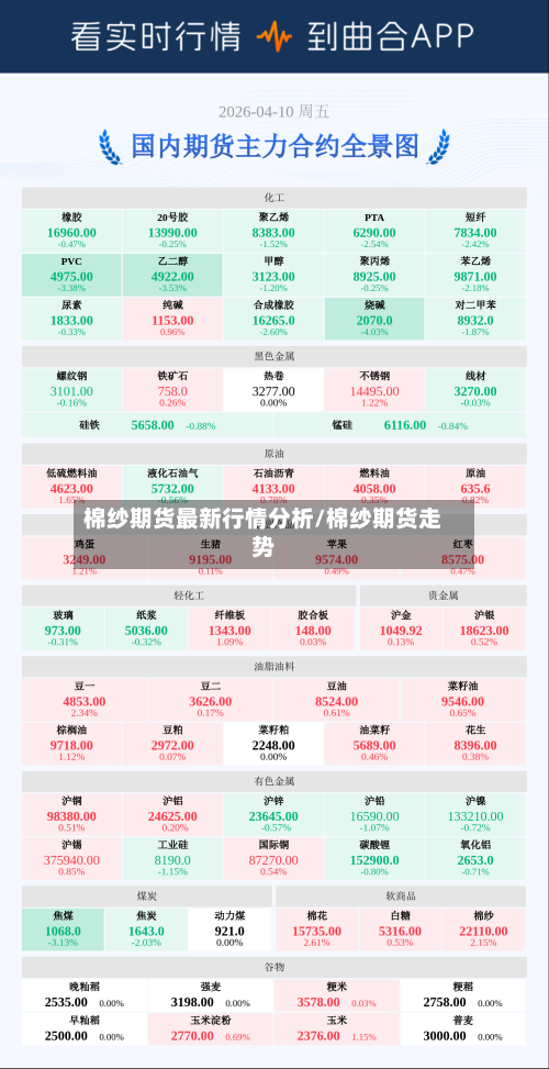 棉纱期货最新行情分析/棉纱期货走势