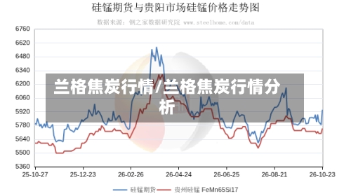 兰格焦炭行情/兰格焦炭行情分析