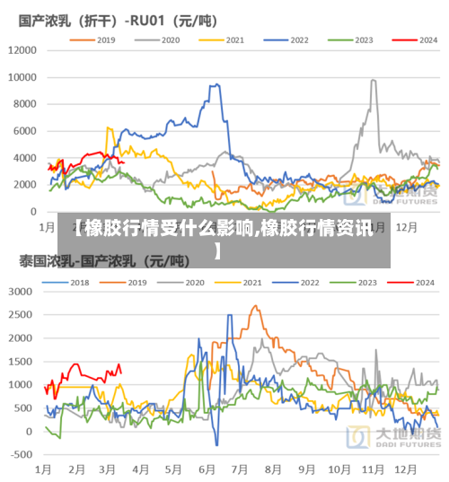 【橡胶行情受什么影响,橡胶行情资讯】