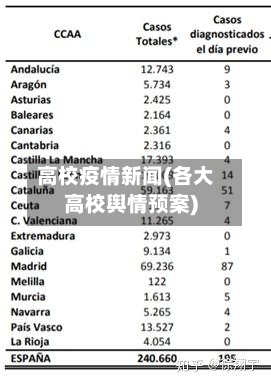 高校疫情新闻(各大高校舆情预案)