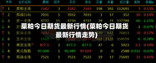 菜粕今日期货最新行情(菜粕今日期货最新行情走势)-第2张图片