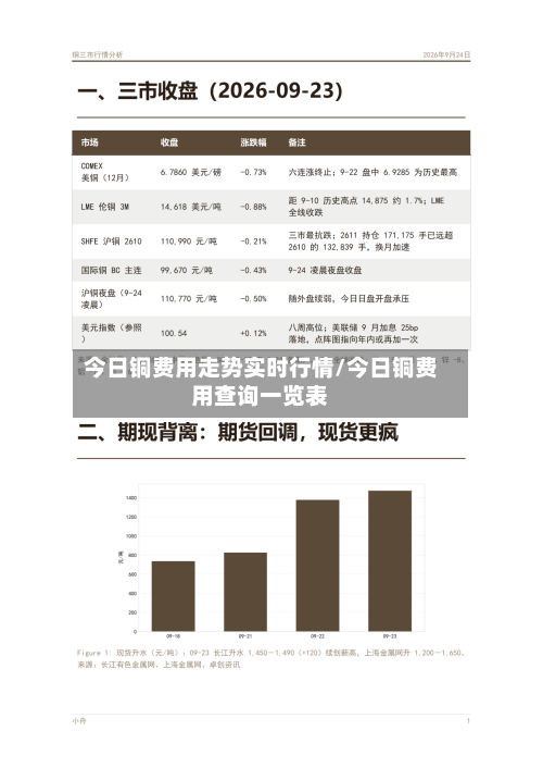 今日铜费用走势实时行情/今日铜费用查询一览表-第3张图片