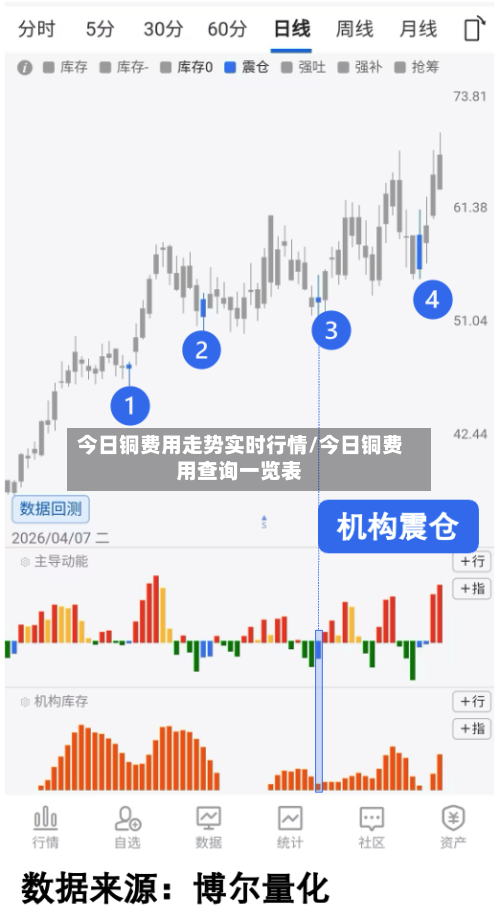 今日铜费用走势实时行情/今日铜费用查询一览表-第2张图片