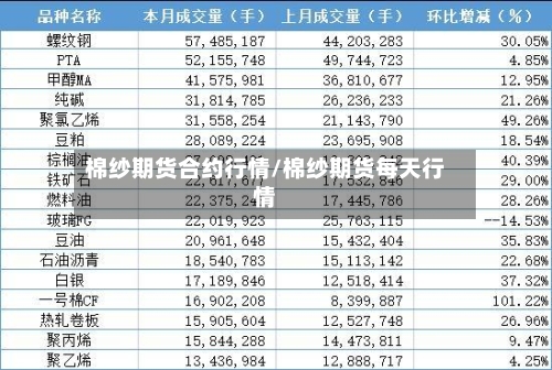 棉纱期货合约行情/棉纱期货每天行情