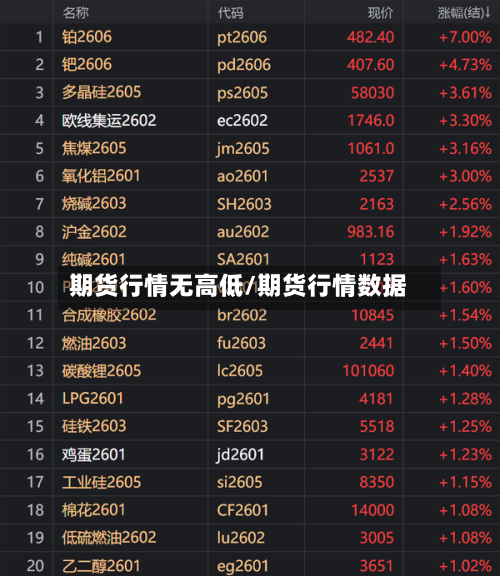 期货行情无高低/期货行情数据