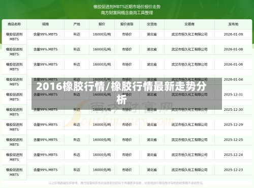 2016橡胶行情/橡胶行情最新走势分析
