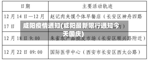 咸阳疫情通知(咸阳最新限行通知今天国庆)-第2张图片
