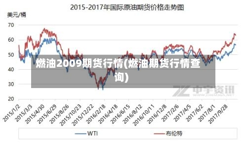 燃油2009期货行情(燃油期货行情查询)-第2张图片