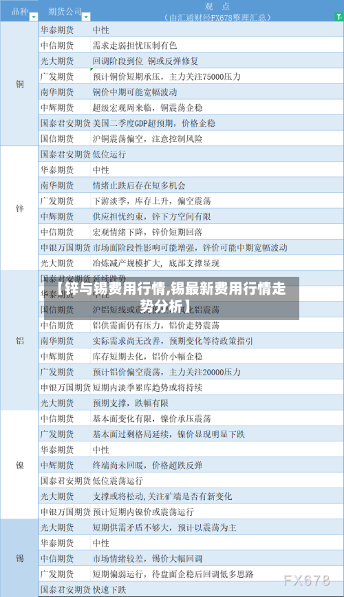 【锌与锡费用行情,锡最新费用行情走势分析】-第2张图片