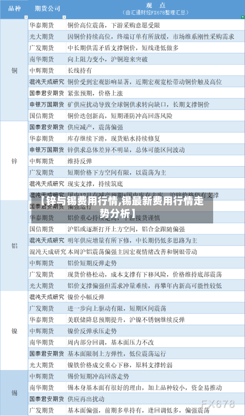 【锌与锡费用行情,锡最新费用行情走势分析】-第3张图片