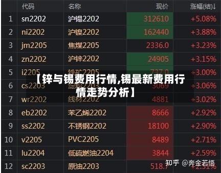 【锌与锡费用行情,锡最新费用行情走势分析】
