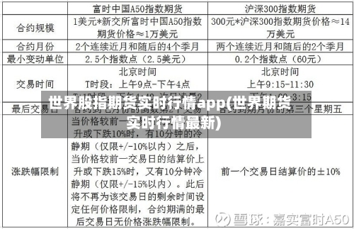 世界股指期货实时行情app(世界期货实时行情最新)-第2张图片