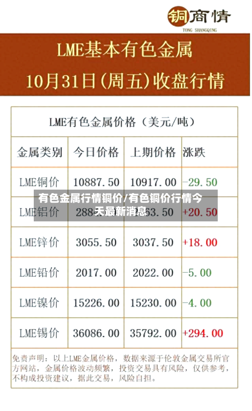 有色金属行情铜价/有色铜价行情今天最新消息-第2张图片