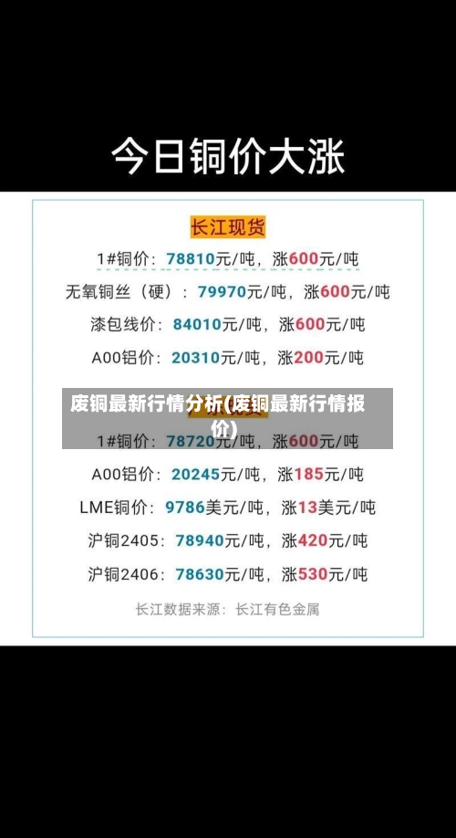 废铜最新行情分析(废铜最新行情报价)