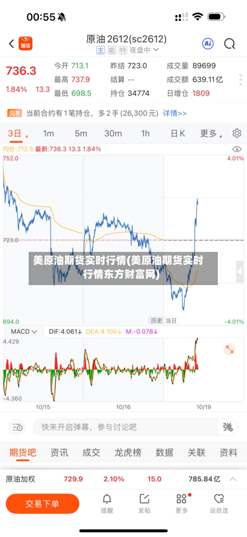 美原油期货实时行情(美原油期货实时行情东方财富网)