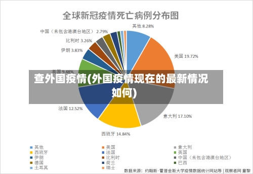 查外国疫情(外国疫情现在的最新情况如何)-第3张图片