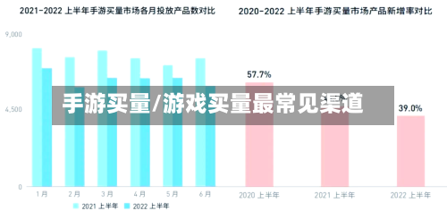 手游买量/游戏买量最常见渠道-第3张图片