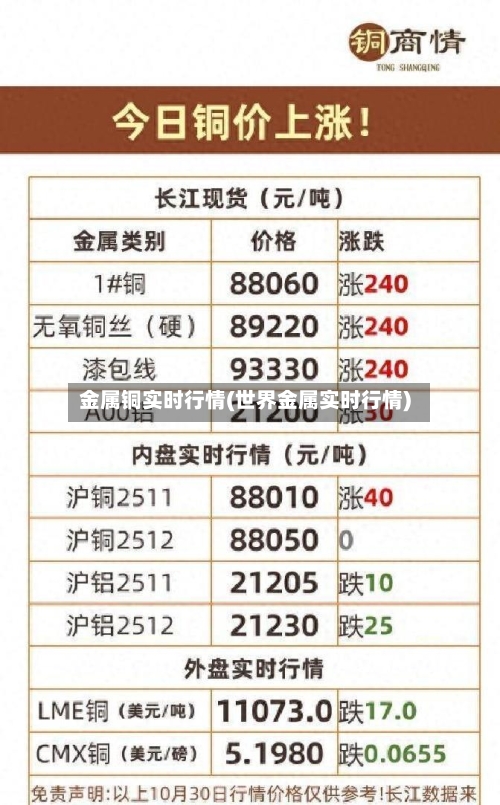 金属铜实时行情(世界金属实时行情)