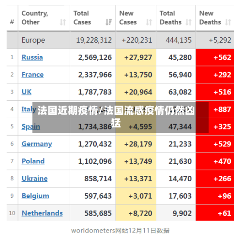 法国近期疫情/法国流感疫情仍然凶猛-第3张图片