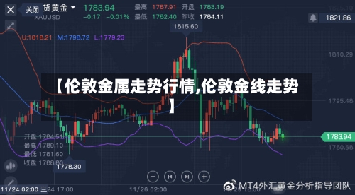 【伦敦金属走势行情,伦敦金线走势】