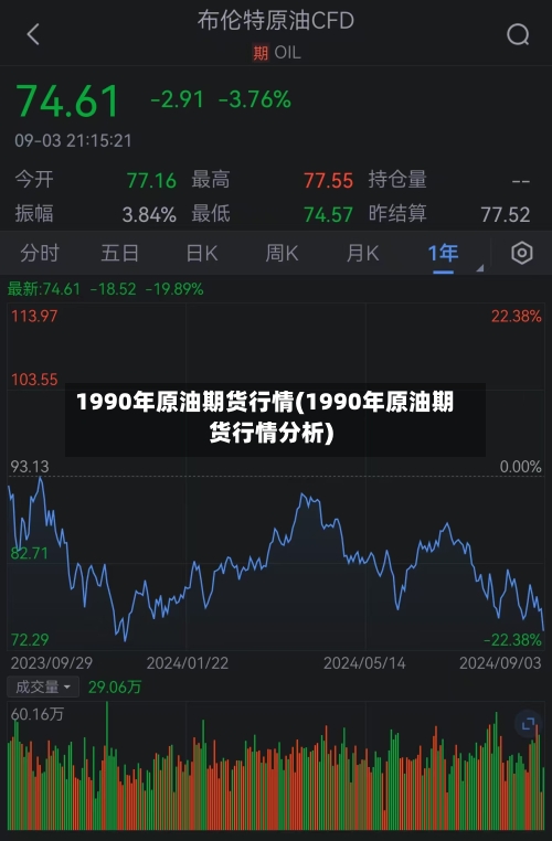 1990年原油期货行情(1990年原油期货行情分析)