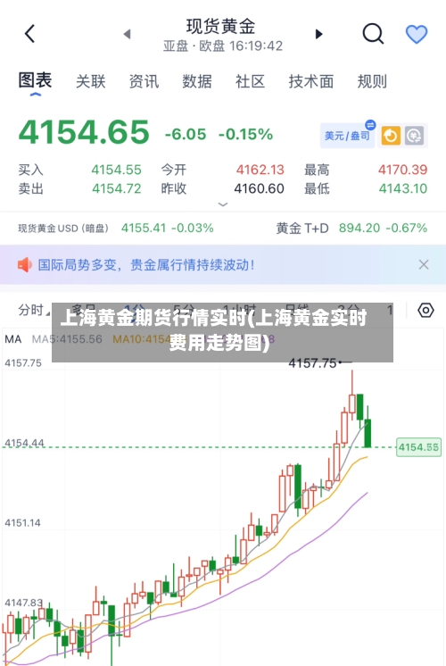上海黄金期货行情实时(上海黄金实时费用走势图)-第2张图片