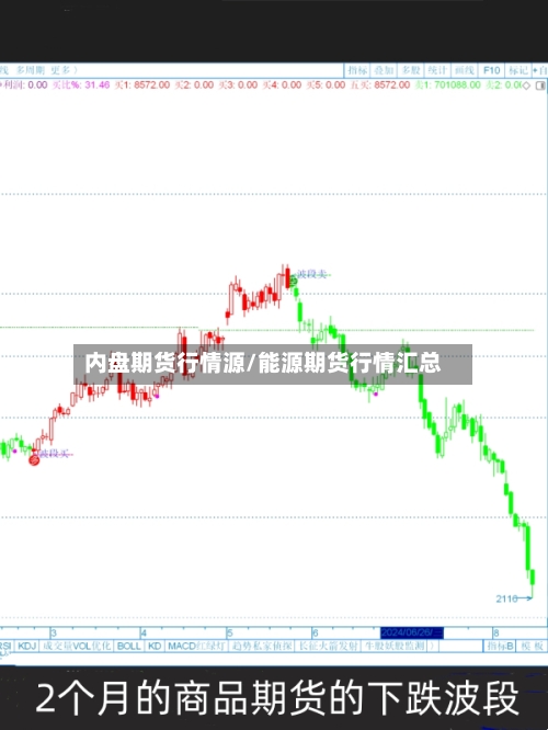 内盘期货行情源/能源期货行情汇总
