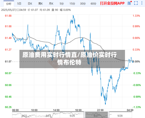 原油费用实时行情直/原油价实时行情布伦特-第2张图片