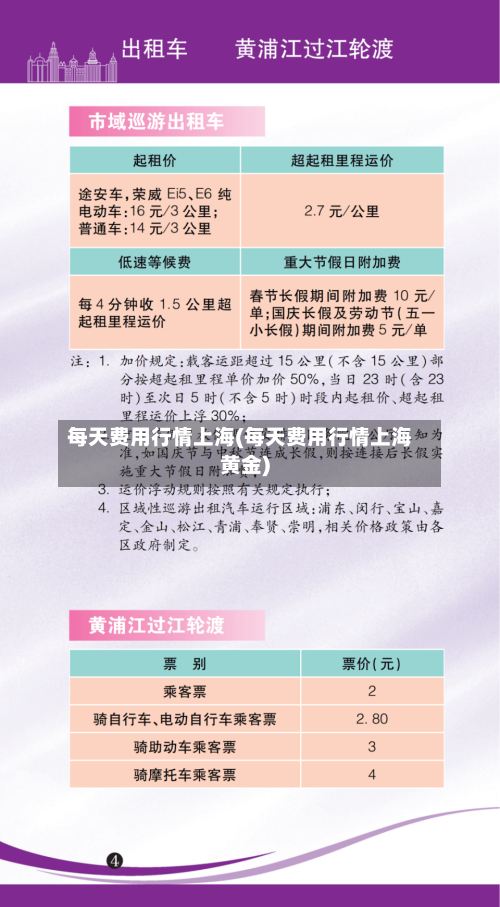 每天费用行情上海(每天费用行情上海黄金)