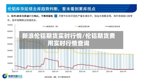 新浪伦铝期货实时行情/伦铝期货费用实时行情查询-第2张图片