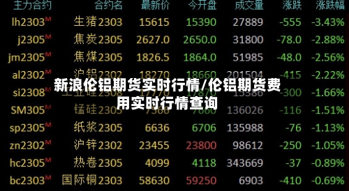 新浪伦铝期货实时行情/伦铝期货费用实时行情查询