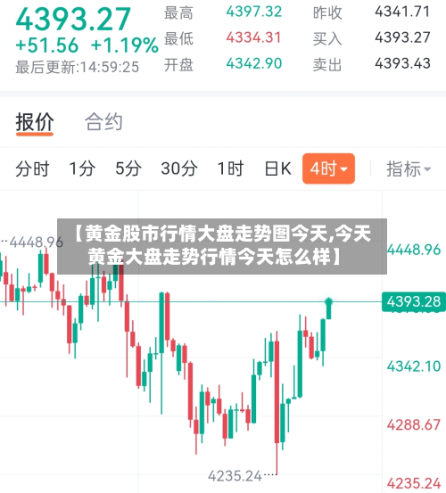 【黄金股市行情大盘走势图今天,今天黄金大盘走势行情今天怎么样】-第3张图片