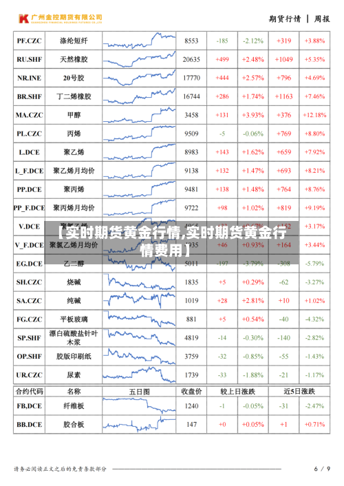 【实时期货黄金行情,实时期货黄金行情费用】