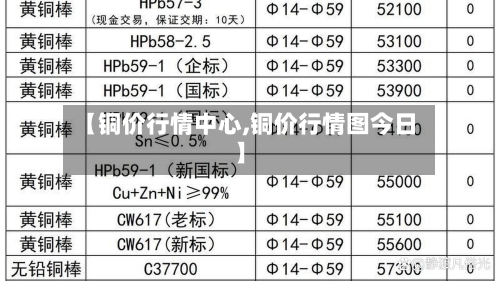 【铜价行情中心,铜价行情图今日】-第3张图片