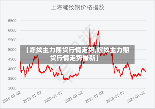 【螺纹主力期货行情走势,螺纹主力期货行情走势最新】