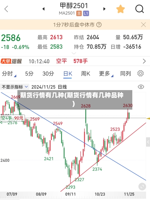 期货行情有几种(期货行情有几种品种)-第2张图片
