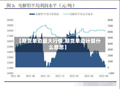 【期货单边最大行情,期货单边计算什么意思】-第3张图片