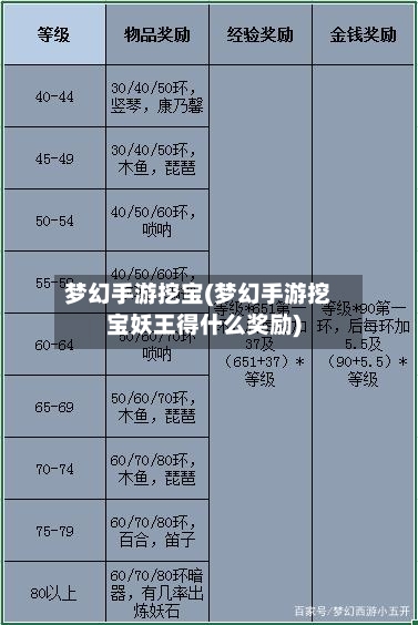 梦幻手游挖宝(梦幻手游挖宝妖王得什么奖励)-第2张图片