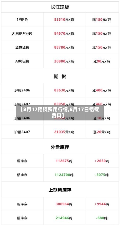 【8月17铝锭费用行情,8月17日铝锭费用】