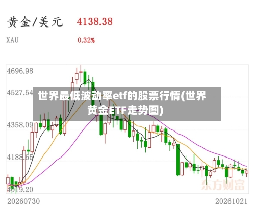 世界最低波动率etf的股票行情(世界黄金ETF走势图)-第2张图片