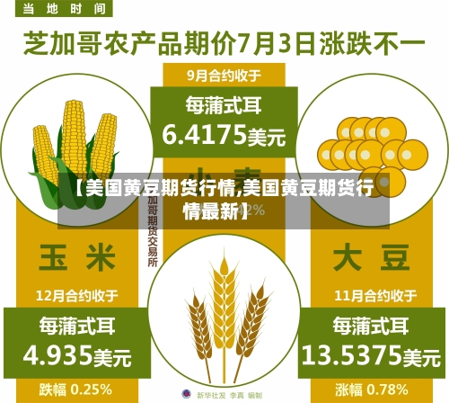 【美国黄豆期货行情,美国黄豆期货行情最新】-第2张图片