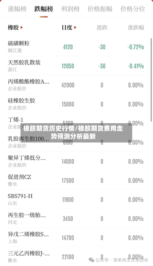 橡胶期货历史行情/橡胶期货费用走势预测分析最新-第3张图片