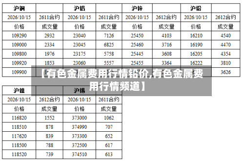 【有色金属费用行情铅价,有色金属费用行情频道】-第2张图片