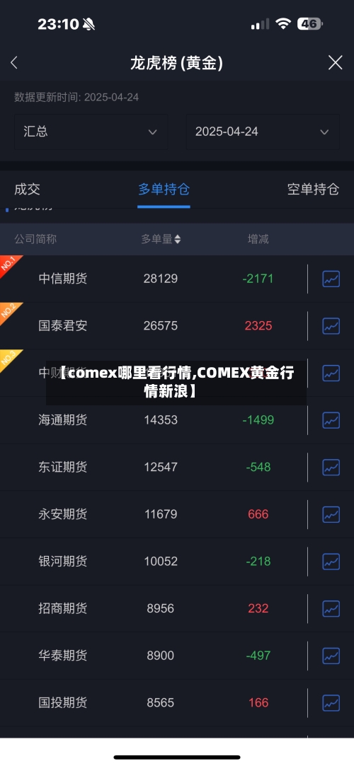 【comex哪里看行情,COMEX黄金行情新浪】-第3张图片