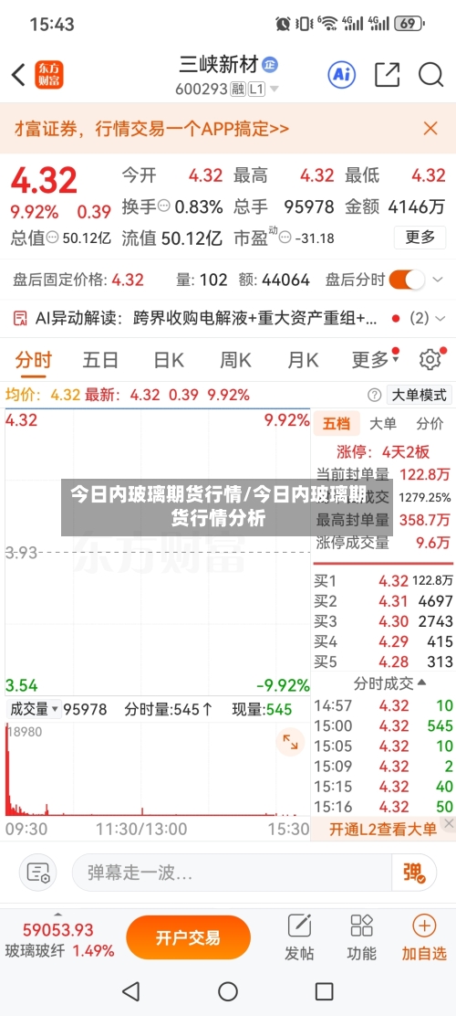 今日内玻璃期货行情/今日内玻璃期货行情分析-第3张图片