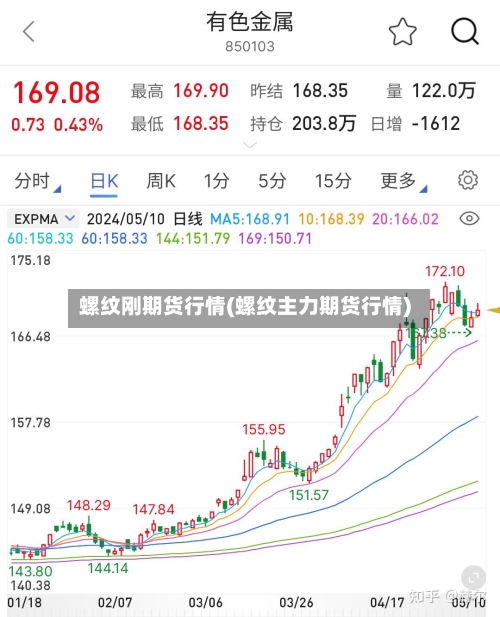 螺纹刚期货行情(螺纹主力期货行情)