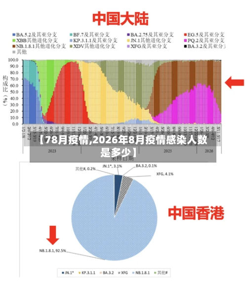 【78月疫情,2026年8月疫情感染人数是多少】